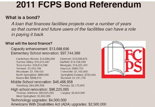 Bond referendum up for a vote