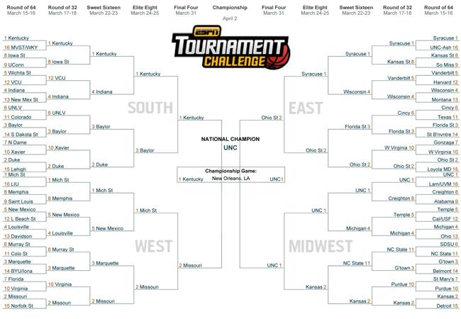 A sample of the NCAA tournament bracket from previous years. 