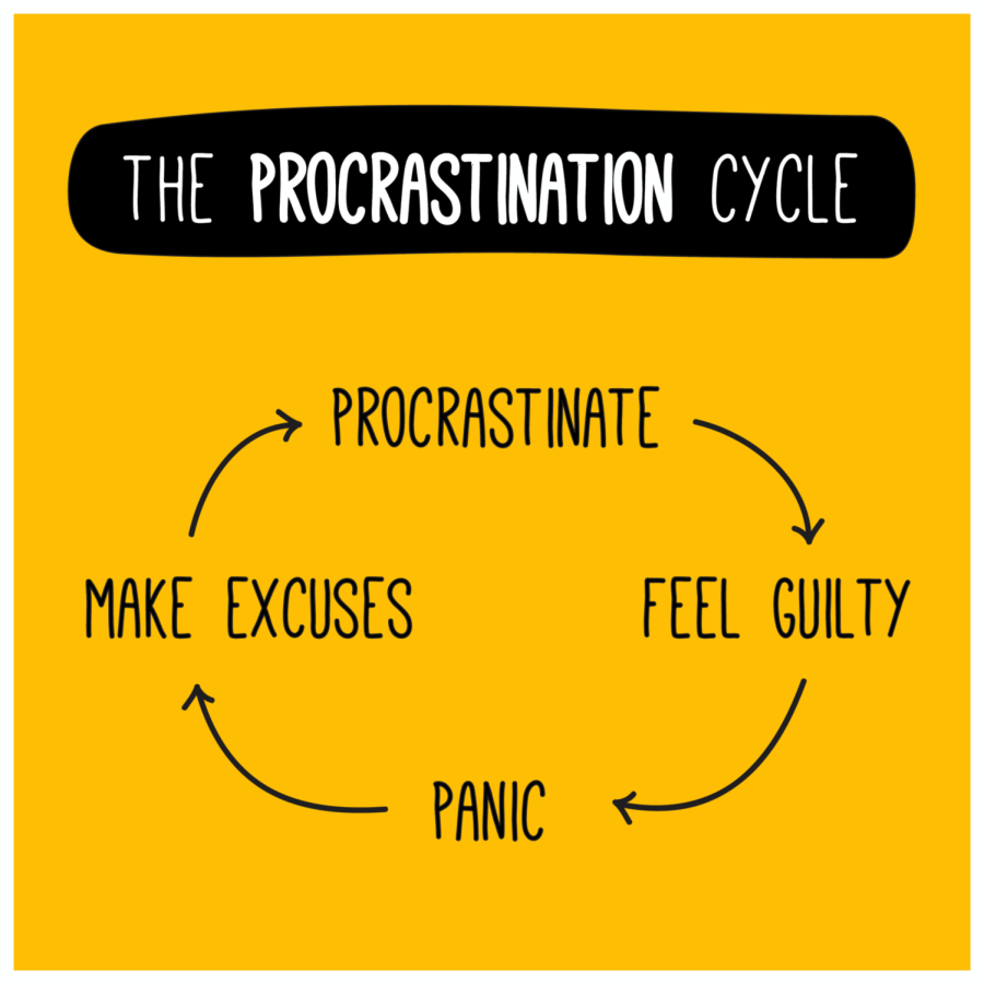 Procrastination+stresses+teens+out